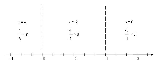 Algebra Trig Review