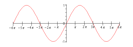 Algebra Trig Review