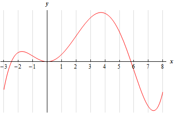 Calculus I The Shape Of A Graph Part Ii Practice Problems