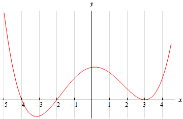 Calculus I The Shape Of A Graph Part Ii Practice Problems