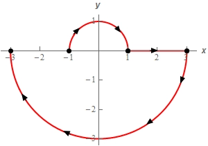 The full curve starts with upper part of the circle centered at radius 1 centered at the origin with clockwise orientation. This is followed by a line from (1,0) to (3,0). Finally, there is the lower half of a circle centered at radius 3 centered at the origin with counter clockwise orientation.