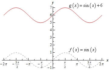 CommonGraphs_Ex3