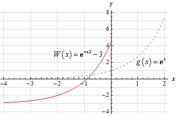 CommonGraphs_Ex7_a