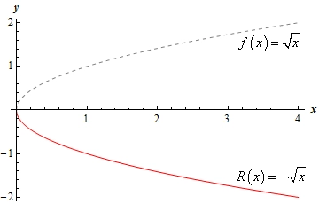 CommonGraphs_Ex9