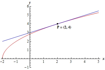 Tangent_Rate_P2